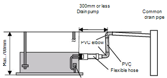 Ceiling Cassette Air Conditioner