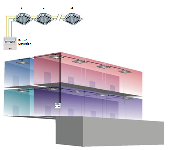 Ceiling Cassette Air Conditioner