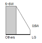 Standby Power