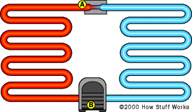 Diagram of a typical air conditioner.